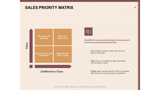 Best_Practices_For_Increasing_Lead_Conversion_Rates_Ppt_PowerPoint_Presentation_Complete_Deck_With_Slides_Slide_27.jpg