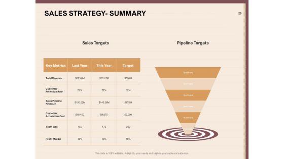 Best_Practices_For_Increasing_Lead_Conversion_Rates_Ppt_PowerPoint_Presentation_Complete_Deck_With_Slides_Slide_29.jpg