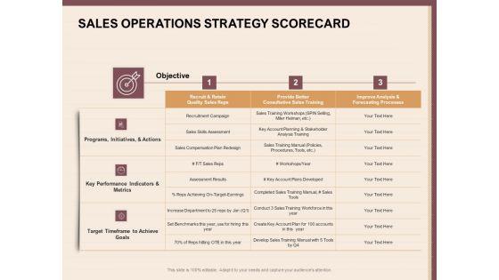 Best_Practices_For_Increasing_Lead_Conversion_Rates_Sales_Operations_Strategy_Scorecard_Ppt_Model_Rules_PDF_Slide_1.jpg