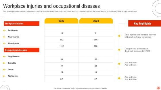 Best_Practices_For_Occupational_Health_And_Safety_Ppt_PowerPoint_Presentation_Complete_Deck_With_Slides_Slide_5.jpg