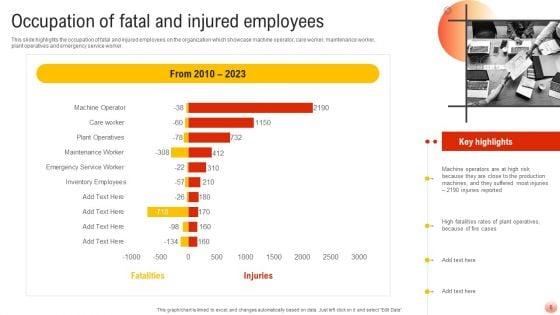 Best_Practices_For_Occupational_Health_And_Safety_Ppt_PowerPoint_Presentation_Complete_Deck_With_Slides_Slide_6.jpg