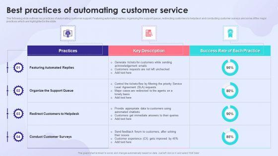 Best_Practices_Of_Automating_Customer_Service_Slides_PDF_Slide_1.jpg