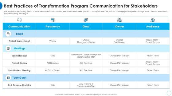 Best Practices Of Transformation Program HR Change Management Tools Ideas PDF Best Practices Of Transformation Program HR Change Management Tools Ideas PDF