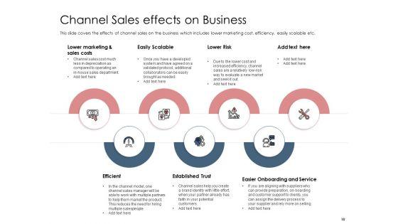 Best_Practices_That_Increase_Revenue_Out_Of_Indirect_Sales_Ppt_PowerPoint_Presentation_Complete_Deck_With_Slides_Slide_10.jpg