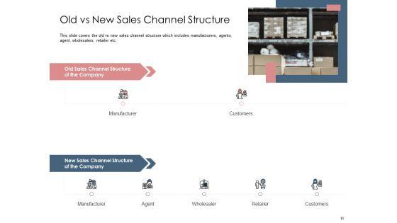 Best_Practices_That_Increase_Revenue_Out_Of_Indirect_Sales_Ppt_PowerPoint_Presentation_Complete_Deck_With_Slides_Slide_11.jpg