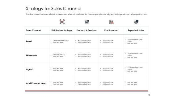 Best_Practices_That_Increase_Revenue_Out_Of_Indirect_Sales_Ppt_PowerPoint_Presentation_Complete_Deck_With_Slides_Slide_13.jpg