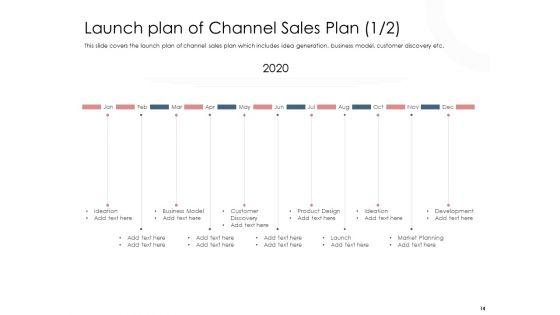 Best_Practices_That_Increase_Revenue_Out_Of_Indirect_Sales_Ppt_PowerPoint_Presentation_Complete_Deck_With_Slides_Slide_14.jpg