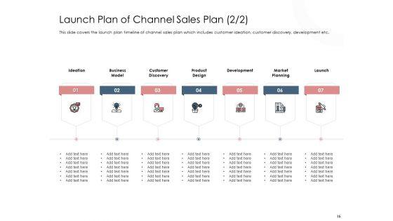 Best_Practices_That_Increase_Revenue_Out_Of_Indirect_Sales_Ppt_PowerPoint_Presentation_Complete_Deck_With_Slides_Slide_15.jpg