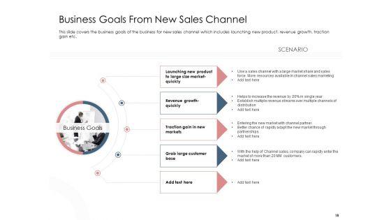 Best_Practices_That_Increase_Revenue_Out_Of_Indirect_Sales_Ppt_PowerPoint_Presentation_Complete_Deck_With_Slides_Slide_18.jpg