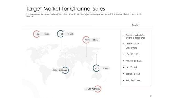 Best_Practices_That_Increase_Revenue_Out_Of_Indirect_Sales_Ppt_PowerPoint_Presentation_Complete_Deck_With_Slides_Slide_19.jpg