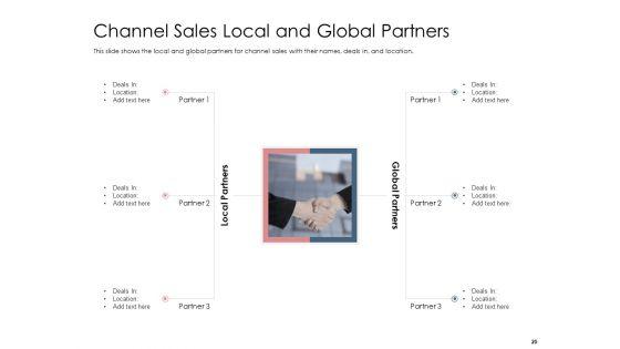 Best_Practices_That_Increase_Revenue_Out_Of_Indirect_Sales_Ppt_PowerPoint_Presentation_Complete_Deck_With_Slides_Slide_20.jpg