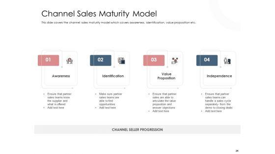 Best_Practices_That_Increase_Revenue_Out_Of_Indirect_Sales_Ppt_PowerPoint_Presentation_Complete_Deck_With_Slides_Slide_24.jpg