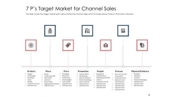 Best_Practices_That_Increase_Revenue_Out_Of_Indirect_Sales_Ppt_PowerPoint_Presentation_Complete_Deck_With_Slides_Slide_25.jpg