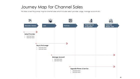 Best_Practices_That_Increase_Revenue_Out_Of_Indirect_Sales_Ppt_PowerPoint_Presentation_Complete_Deck_With_Slides_Slide_26.jpg