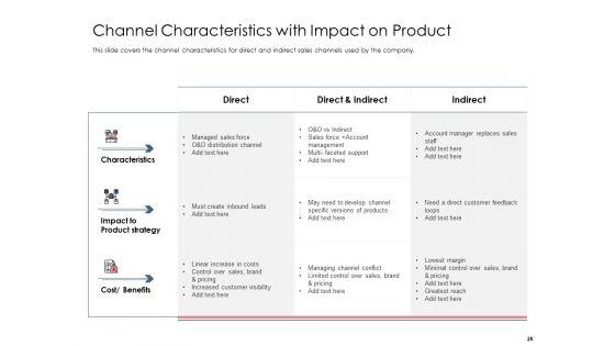 Best_Practices_That_Increase_Revenue_Out_Of_Indirect_Sales_Ppt_PowerPoint_Presentation_Complete_Deck_With_Slides_Slide_28.jpg