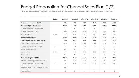 Best_Practices_That_Increase_Revenue_Out_Of_Indirect_Sales_Ppt_PowerPoint_Presentation_Complete_Deck_With_Slides_Slide_29.jpg