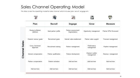 Best_Practices_That_Increase_Revenue_Out_Of_Indirect_Sales_Ppt_PowerPoint_Presentation_Complete_Deck_With_Slides_Slide_31.jpg