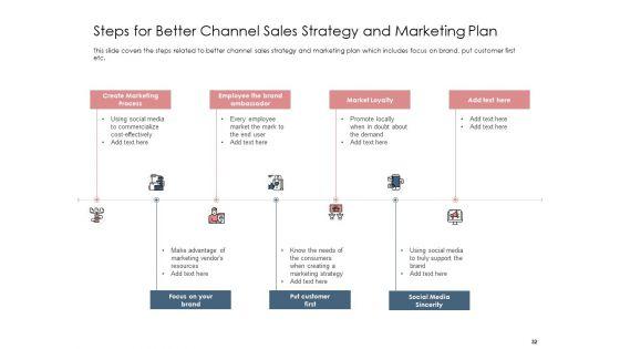 Best_Practices_That_Increase_Revenue_Out_Of_Indirect_Sales_Ppt_PowerPoint_Presentation_Complete_Deck_With_Slides_Slide_32.jpg