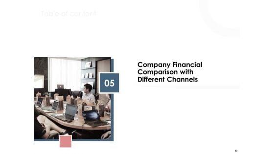 Best_Practices_That_Increase_Revenue_Out_Of_Indirect_Sales_Ppt_PowerPoint_Presentation_Complete_Deck_With_Slides_Slide_33.jpg
