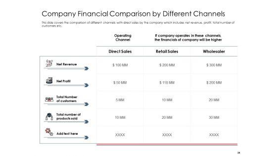Best_Practices_That_Increase_Revenue_Out_Of_Indirect_Sales_Ppt_PowerPoint_Presentation_Complete_Deck_With_Slides_Slide_34.jpg