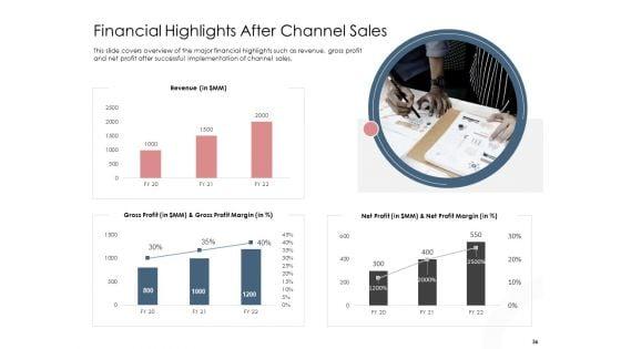 Best_Practices_That_Increase_Revenue_Out_Of_Indirect_Sales_Ppt_PowerPoint_Presentation_Complete_Deck_With_Slides_Slide_36.jpg