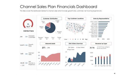 Best_Practices_That_Increase_Revenue_Out_Of_Indirect_Sales_Ppt_PowerPoint_Presentation_Complete_Deck_With_Slides_Slide_40.jpg