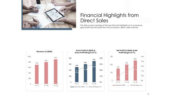 Best_Practices_That_Increase_Revenue_Out_Of_Indirect_Sales_Ppt_PowerPoint_Presentation_Complete_Deck_With_Slides_Slide_5.jpg