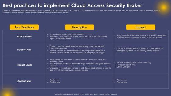 Best_Practices_To_Implement_Cloud_Access_Security_Broker_Ppt_Portfolio_Influencers_PDF_Slide_1.jpg