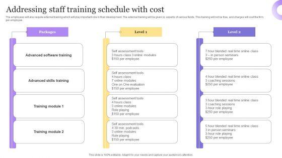 Best_Techniques_For_Agile_Project_Cost_Assessment_Addressing_Staff_Training_Schedule_Pictures_PDF_Slide_1.jpg