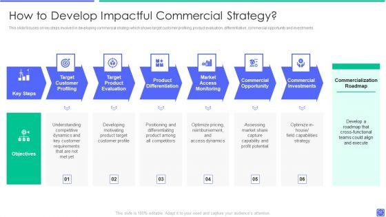 Best_Techniques_To_Enhance_New_Product_Management_Efficiency_Ppt_PowerPoint_Presentation_Complete_Deck_With_Slides_Slide_32.jpg