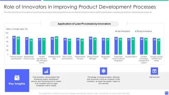 Best_Techniques_To_Enhance_New_Product_Management_Efficiency_Ppt_PowerPoint_Presentation_Complete_Deck_With_Slides_Slide_50.jpg