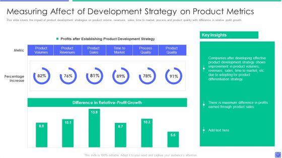 Best_Techniques_To_Enhance_New_Product_Management_Efficiency_Ppt_PowerPoint_Presentation_Complete_Deck_With_Slides_Slide_57.jpg