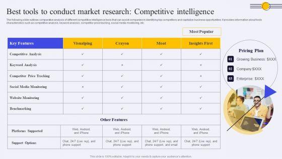Best_Tools_To_Conduct_Market_Research_Competitive_Intelligence_Ppt_PowerPoint_Presentation_File_Diagrams_PDF_Slide_1.jpg
