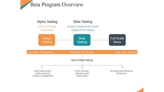 Beta_Program_Overview_Ppt_PowerPoint_Presentation_Samples_Slide_1.jpg