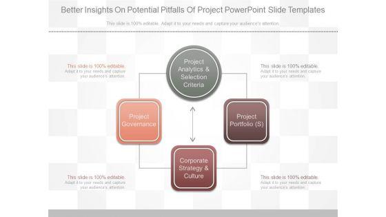 Better_Insights_On_Potential_Pitfalls_Of_Project_Powerpoint_Slide_Templates_1.jpg