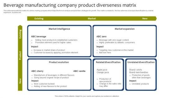 Beverage_Manufacturing_Company_Product_Diverseness_Matrix_Icons_PDF_Slide_1.jpg