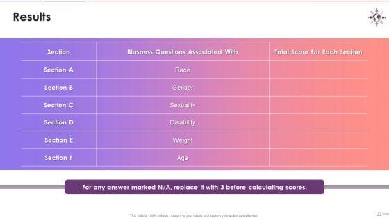Biases_Acknowledgement_Training_Deck_On_Diversity_And_Inclusion_Training_Ppt_Slide_33.jpg