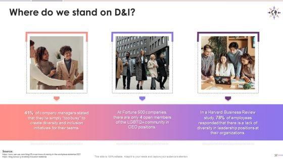 Biases_Acknowledgement_Training_Deck_On_Diversity_And_Inclusion_Training_Ppt_Slide_37.jpg