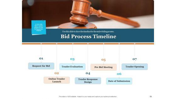 Bid_Governance_Analysis_Ppt_PowerPoint_Presentation_Complete_Deck_With_Slides_Slide_19.jpg