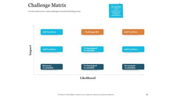 Bid_Governance_Analysis_Ppt_PowerPoint_Presentation_Complete_Deck_With_Slides_Slide_21.jpg
