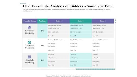 Bidding_Cost_Comparison_Deal_Feasibility_Analysis_Of_Bidders_Summary_Table_Ppt_Professional_Slide_Portrait_PDF_Slide_1.jpg