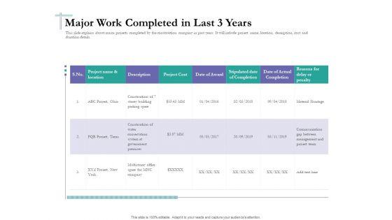 Bidding_Cost_Comparison_Major_Work_Completed_In_Last_3_Years_Ppt_Inspiration_Influencers_PDF_Slide_1.jpg