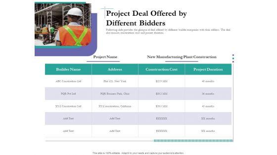 Bidding_Cost_Comparison_Project_Deal_Offered_By_Different_Bidders_Ppt_Summary_Slide_Portrait_Slide_1.jpg