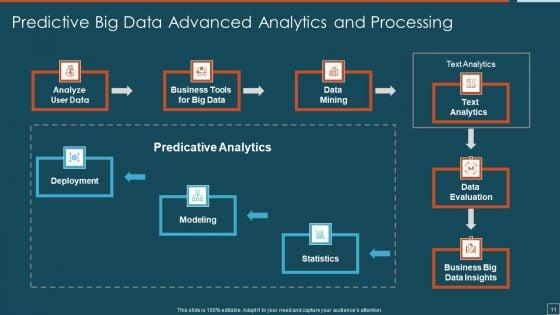 Big_Data_Advanced_Analytics_Ppt_PowerPoint_Presentation_Complete_Deck_With_Slides_Slide_11.jpg