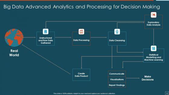 Big_Data_Advanced_Analytics_Ppt_PowerPoint_Presentation_Complete_Deck_With_Slides_Slide_12.jpg