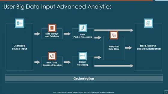 Big_Data_Advanced_Analytics_Ppt_PowerPoint_Presentation_Complete_Deck_With_Slides_Slide_5.jpg