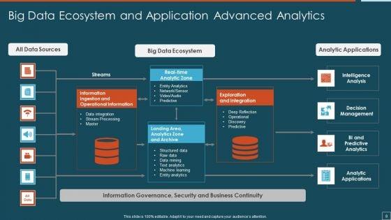 Big_Data_Advanced_Analytics_Ppt_PowerPoint_Presentation_Complete_Deck_With_Slides_Slide_8.jpg