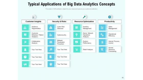 Big_Data_Analytics_Framework_Business_Intelligence_Ppt_PowerPoint_Presentation_Complete_Deck_Slide_10.jpg