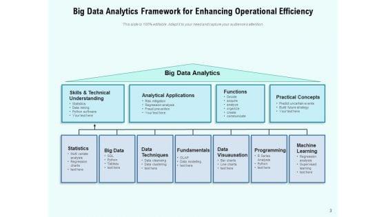 Big_Data_Analytics_Framework_Business_Intelligence_Ppt_PowerPoint_Presentation_Complete_Deck_Slide_3.jpg