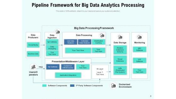 Big_Data_Analytics_Framework_Business_Intelligence_Ppt_PowerPoint_Presentation_Complete_Deck_Slide_8.jpg